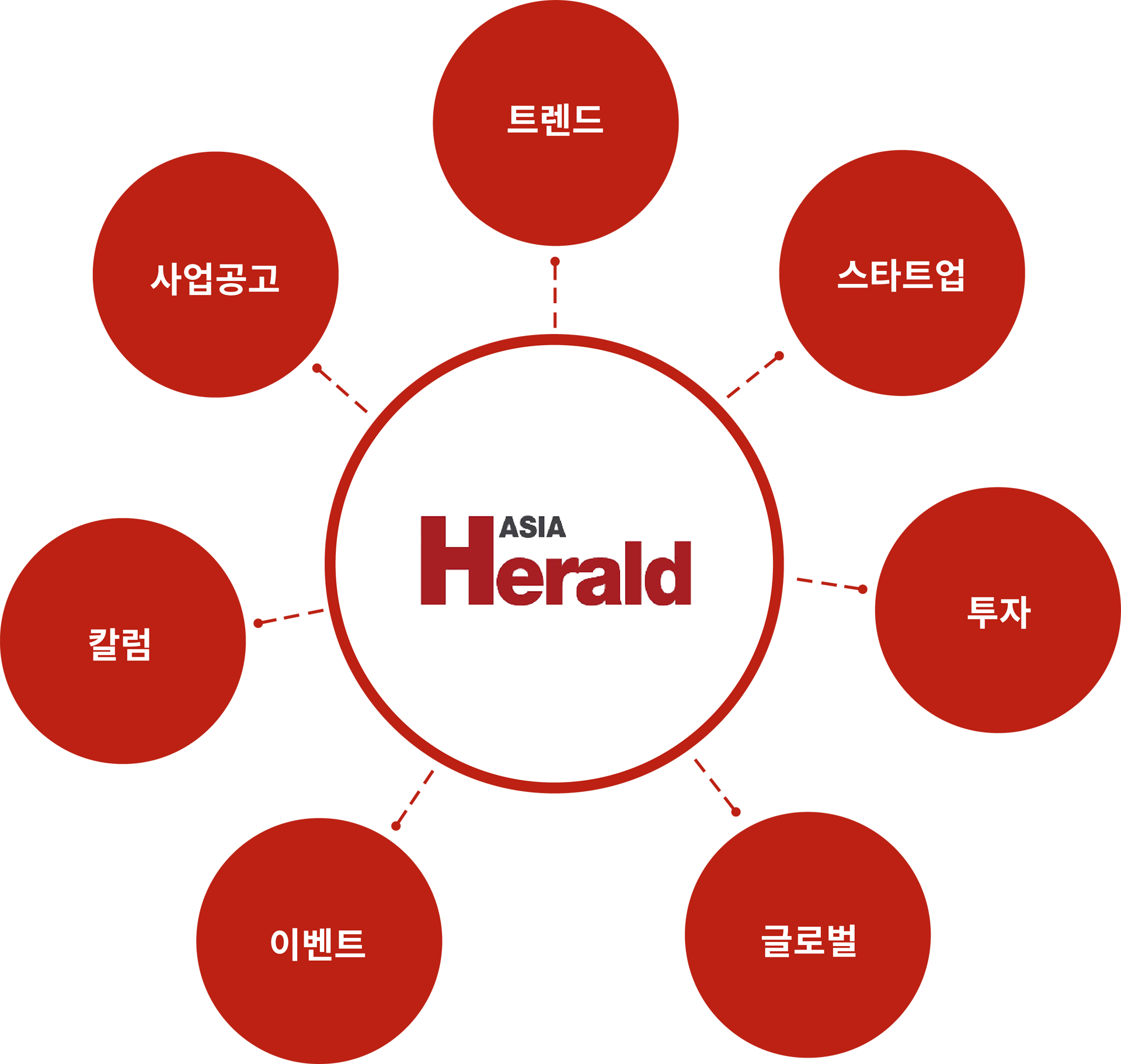 아시아헤럴드